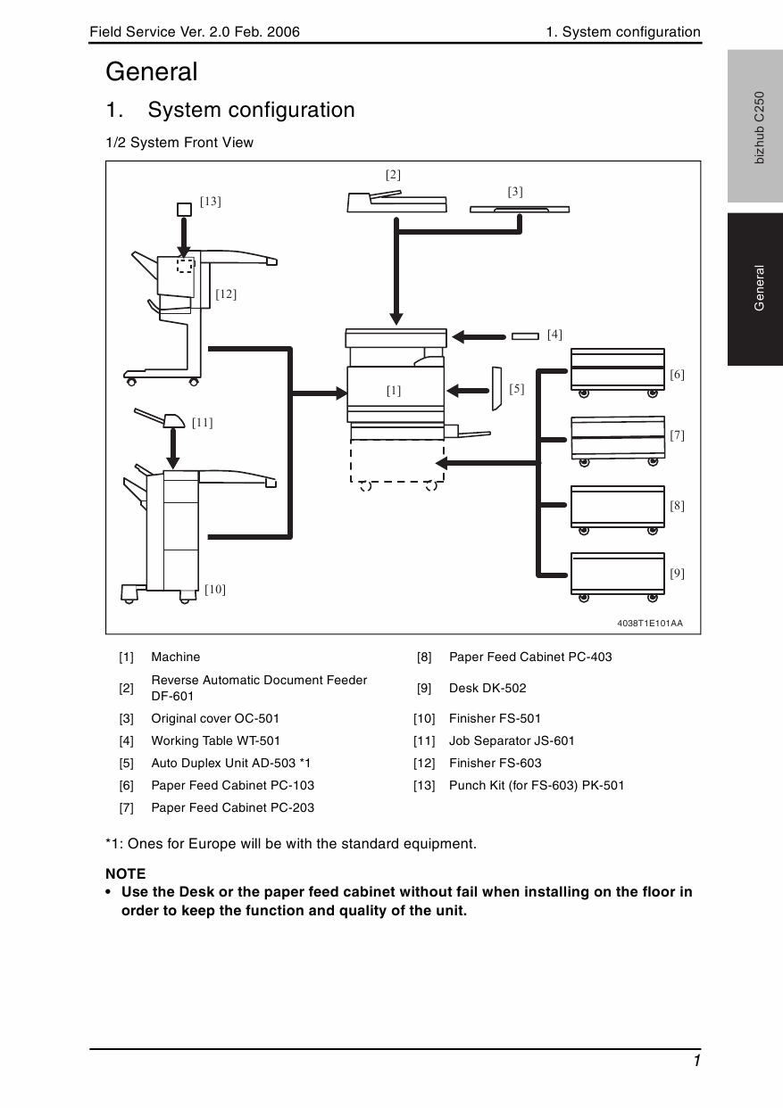 Konica-Minolta bizhub C250 FIELD-SERVICE Service Manual-3